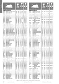 Catalogue Bihr page 34