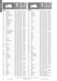Catalogue Bihr page 36