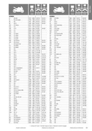 Catalogue Bihr page 37
