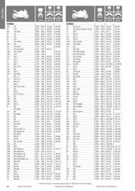 Catalogue Bihr page 38