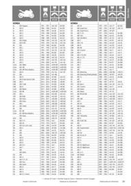Catalogue Bihr page 39
