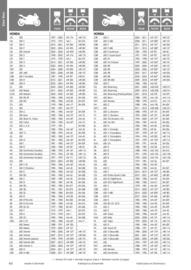 Catalogue Bihr page 40