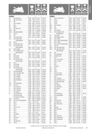 Catalogue Bihr page 41