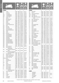 Catalogue Bihr page 42