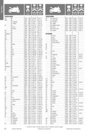 Catalogue Bihr page 44