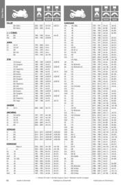 Catalogue Bihr page 46