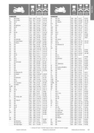 Catalogue Bihr page 47