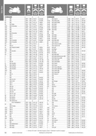 Catalogue Bihr page 48