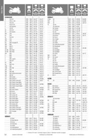 Catalogue Bihr page 50