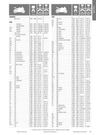 Catalogue Bihr page 51