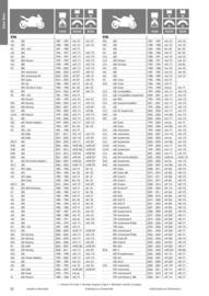 Catalogue Bihr page 52
