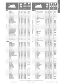 Catalogue Bihr page 53