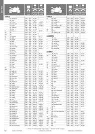 Catalogue Bihr page 54