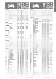 Catalogue Bihr page 55