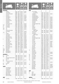 Catalogue Bihr page 56