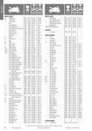 Catalogue Bihr page 58