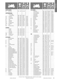 Catalogue Bihr page 59