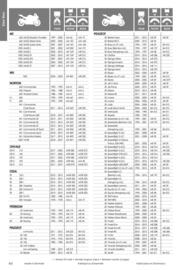 Catalogue Bihr page 60