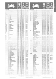 Catalogue Bihr page 61