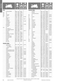 Catalogue Bihr page 62