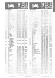 Catalogue Bihr page 63