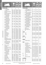 Catalogue Bihr page 64