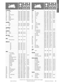 Catalogue Bihr page 65