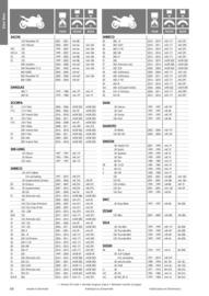 Catalogue Bihr page 66