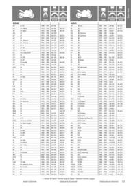 Catalogue Bihr page 67