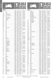 Catalogue Bihr page 68