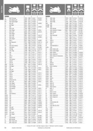 Catalogue Bihr page 70