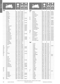 Catalogue Bihr page 72