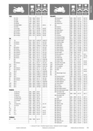 Catalogue Bihr page 73