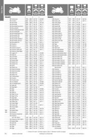 Catalogue Bihr page 74
