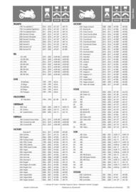 Catalogue Bihr page 75