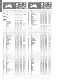 Catalogue Bihr page 76