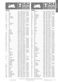Catalogue Bihr page 77