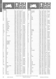 Catalogue Bihr page 78