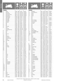 Catalogue Bihr page 80