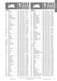 Catalogue Bihr page 81
