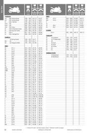 Catalogue Bihr page 82