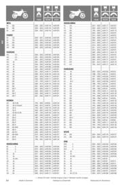 Catalogue Bihr page 84