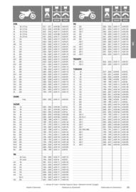 Catalogue Bihr page 85