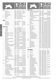 Catalogue Bihr page 88