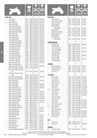 Catalogue Bihr page 90