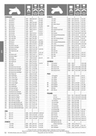 Catalogue Bihr page 92