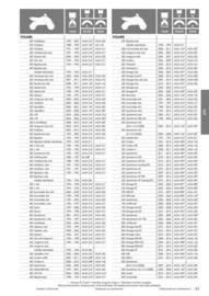 Catalogue Bihr page 93
