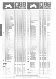 Catalogue Bihr page 94