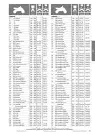 Catalogue Bihr page 95