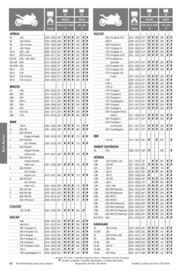 Catalogue Bihr page 98